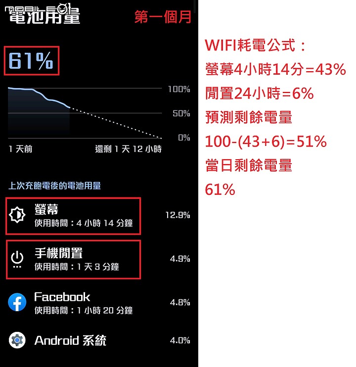 ZenFone9白色機，一年使用心得分享