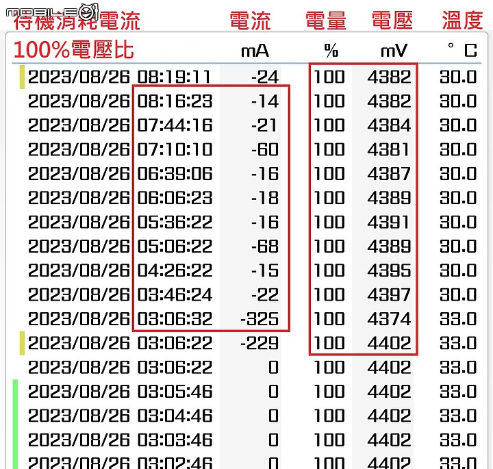 ZenFone9白色機，一年使用心得分享