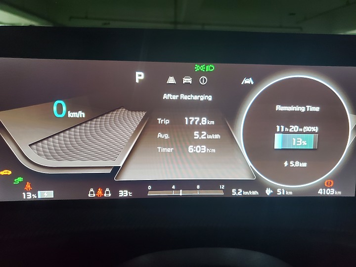 純電啟發心感動~The Kia EV6 GT-Line 4天3夜試駕