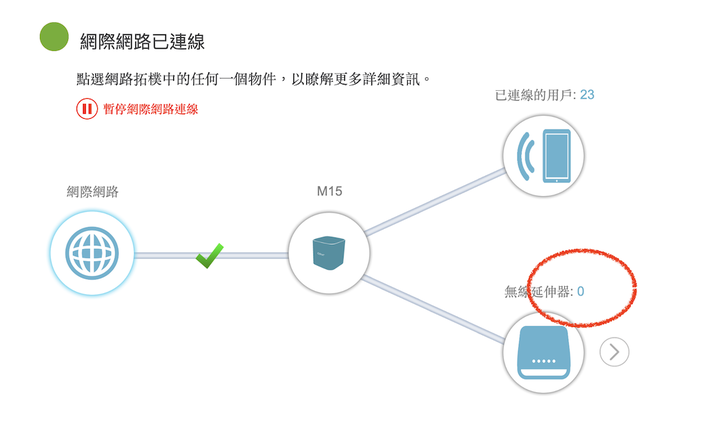 D-link的M15 mesh真的不能買