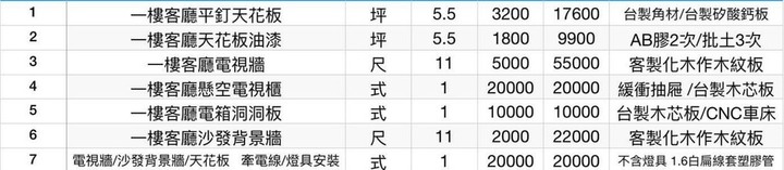 木工報價