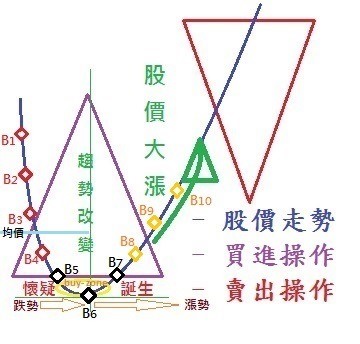點我看大圖