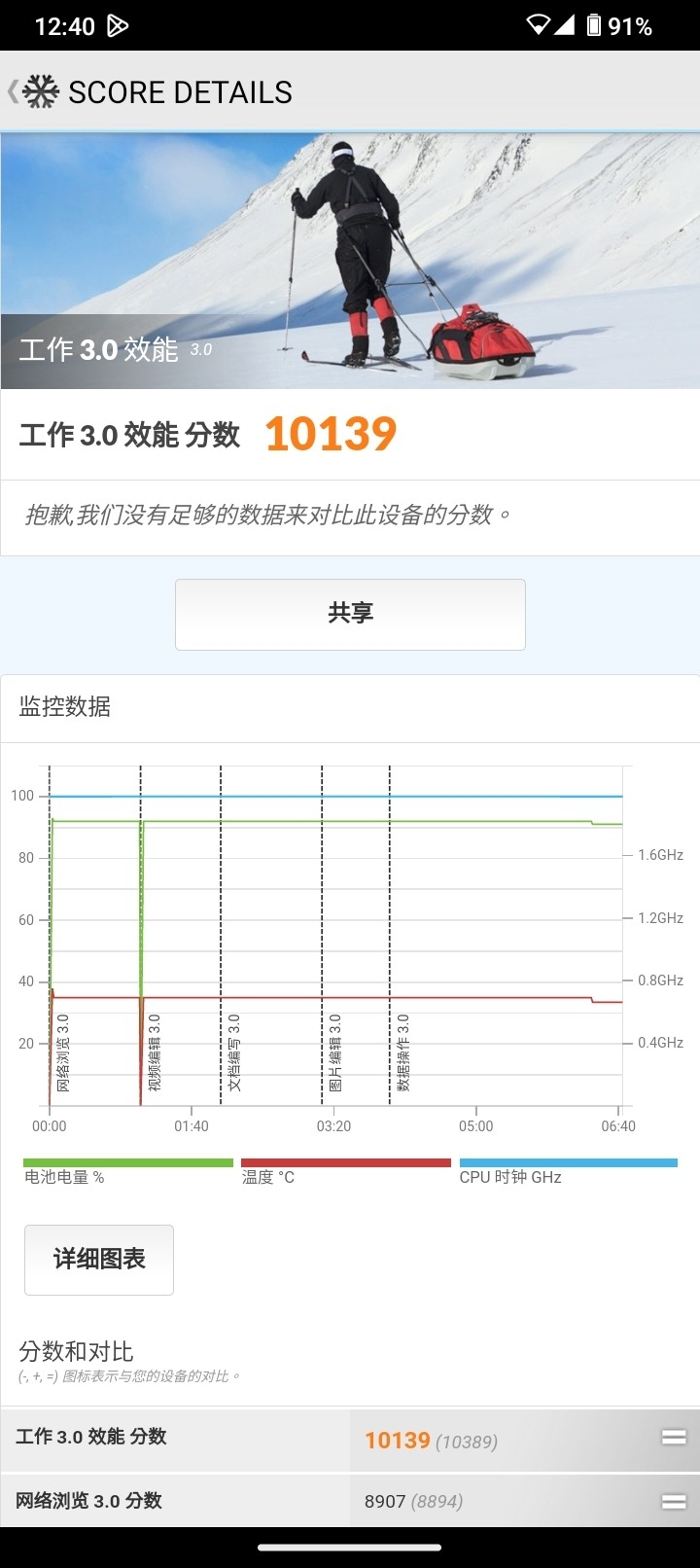 入門5G還不錯的選擇~Nokia G42開箱