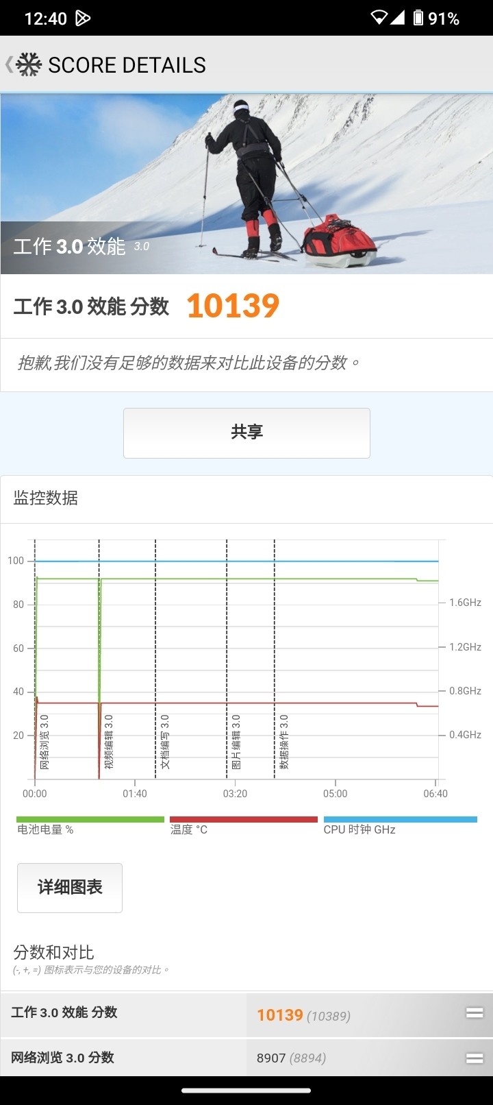 入門5G還不錯的選擇～Nokia G42開箱