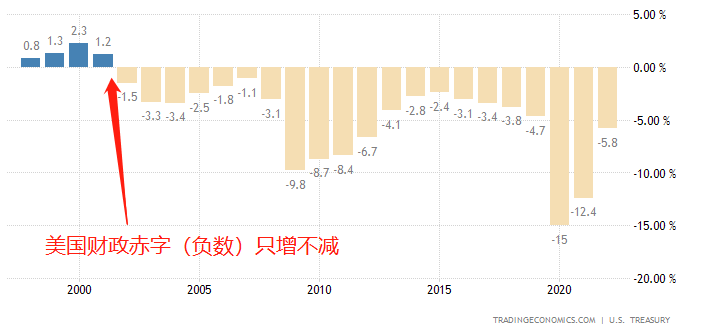 點我看大圖 【每日分析】惠譽下調美國信評,股市遭遇空中打擊!