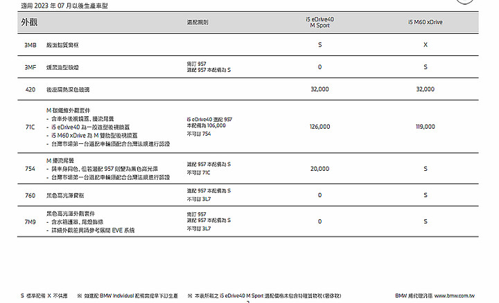 G60 - i5 選配表
