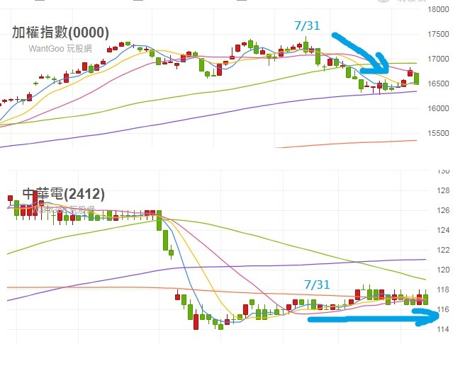 8/25是今年以來目前跌幅排名前三，下跌的家數雖多卻跌得少