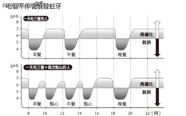 點我看大圖 ★圓圓貓實測開箱 ★牙齒的健康保健員Bioniq® 貝歐尼 修復牙膏