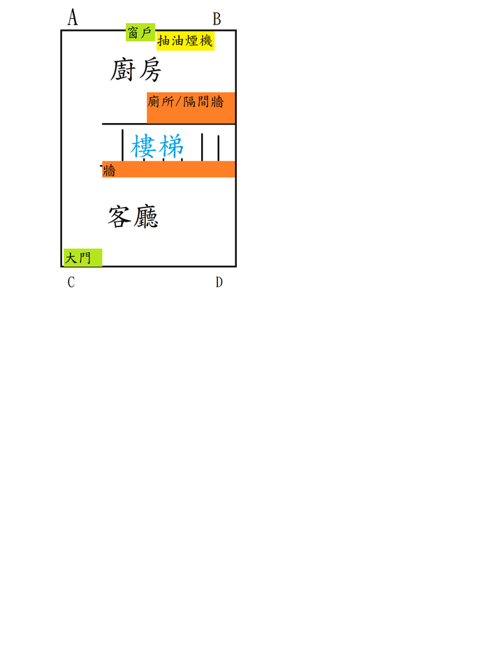 廚房排風＼室內通風的方案，請大家提供意見～