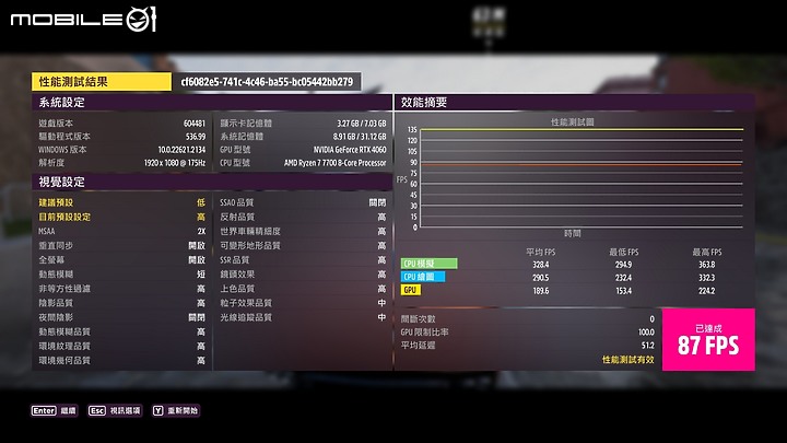 開箱 PowerColor 撼訊 RX7600 Hellhound 小巧暗黑犬
