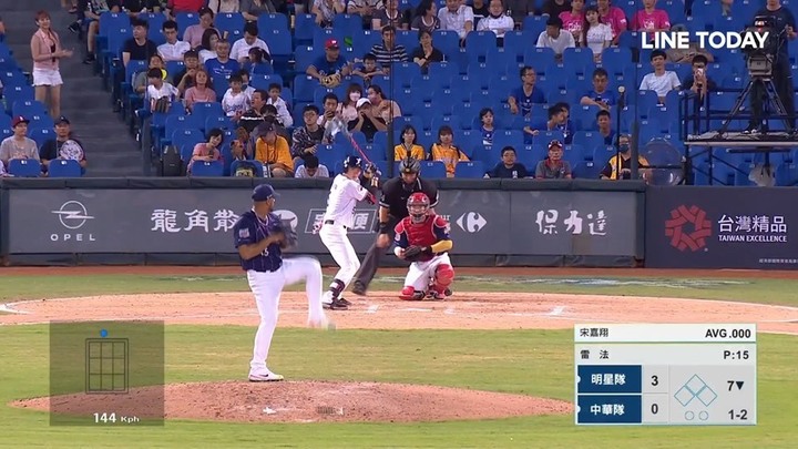 中職明星賽一直看到Opel