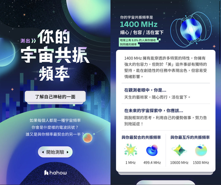 分享那些玩過 設計感十足又有趣的互動式測驗