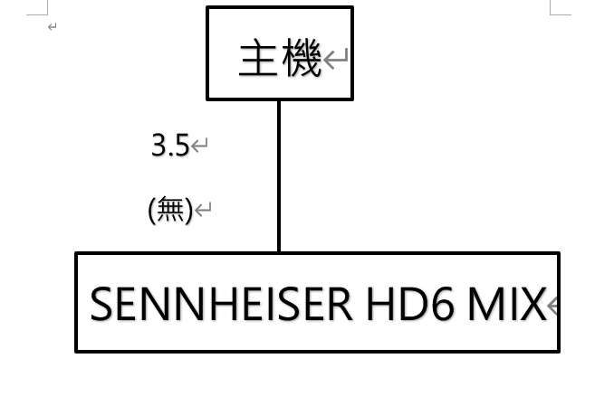 耳機接 FiiO K7 3.5mm輸出 底噪問題
