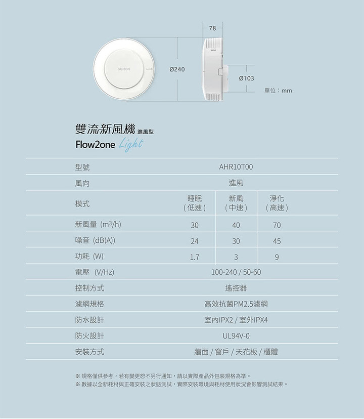 廚房排風＼室內通風的方案，請大家提供意見～