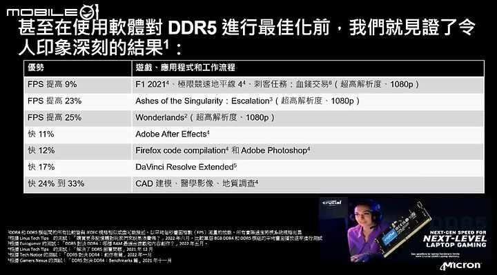 點我看大圖 D5 平價化時代來臨 Cucial Pro DDR5-5600