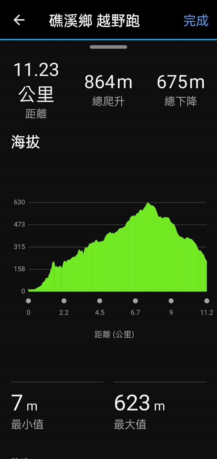 Garmin極限山野快閃菁英組原來是走這路線!
