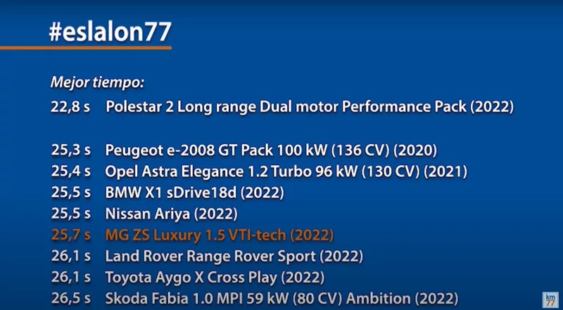 影/即將登場的MG ZS底盤反應如何 國外麋鹿測試見端倪!