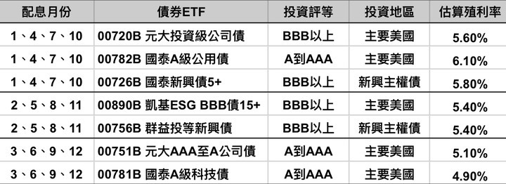 躺平存股就能賺到錢，幹嘛主動在賠錢？