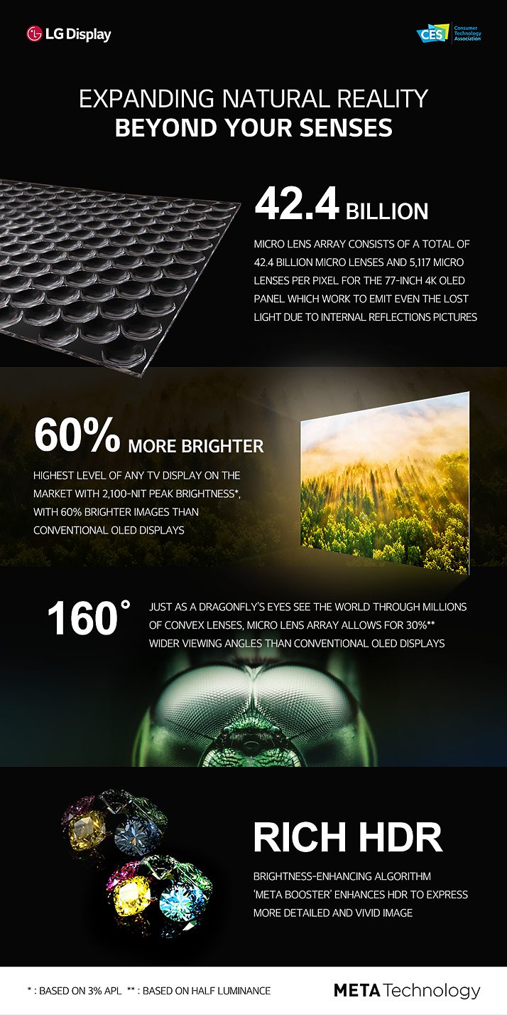 【體驗會實況】全球銷售十連冠 LG OLED evo 2023 超強戰力全新機種，完全顛覆你的影音視野！