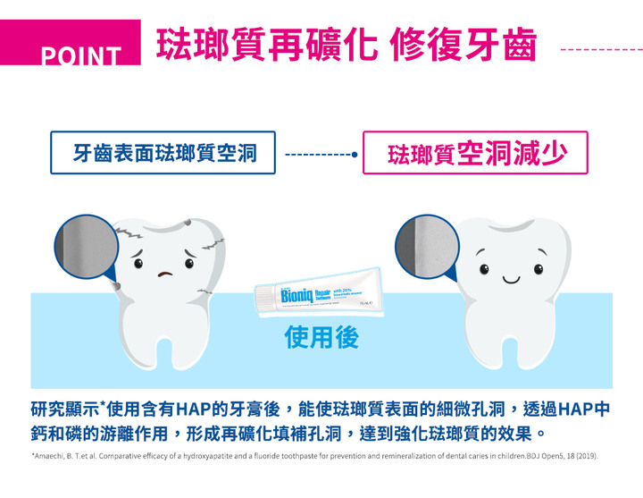 ★圓圓貓實測開箱 ★牙齒的健康保健員Bioniq® 貝歐尼 修復牙膏