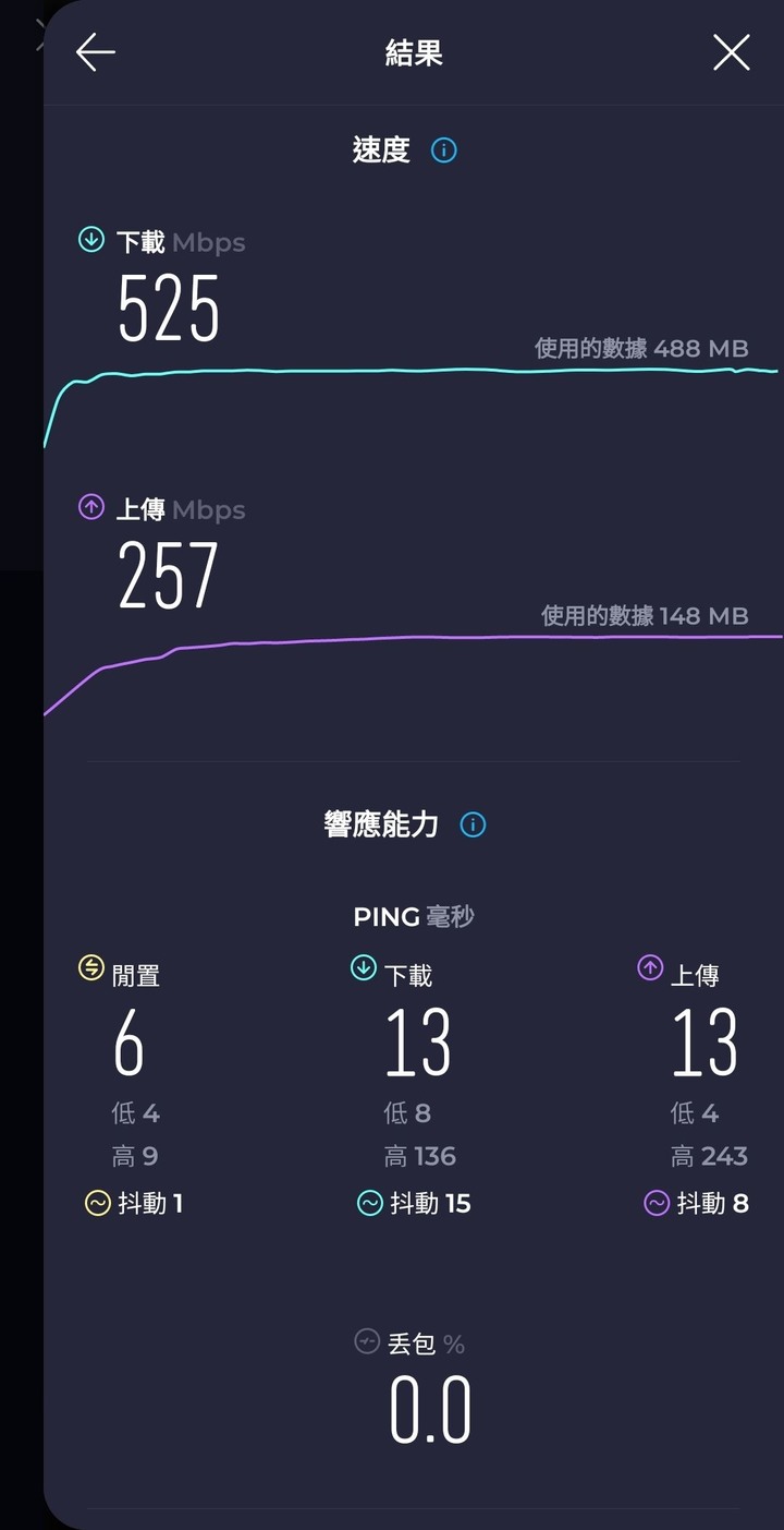 感謝Netflix 決心升級ASUS RT-AX5400 無線路由器