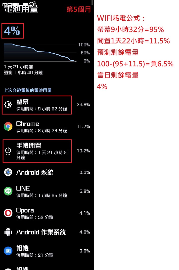 ZenFone9白色機，一年使用心得分享