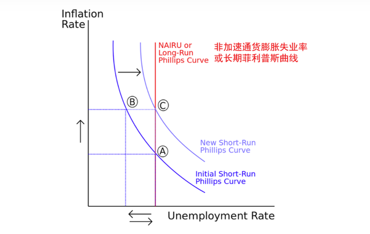 鮑爾在央行年會上到底說了些什麼？