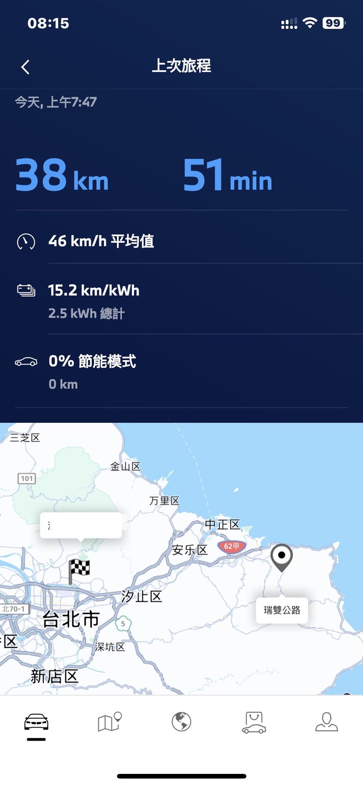 iX1 電動車跑山哩程焦慮？