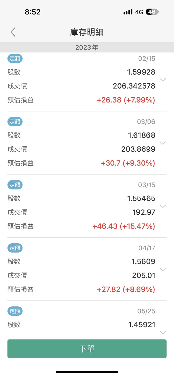 幸福就在彈指間，萬六存股日記 ( 單筆 & 定期定額 )