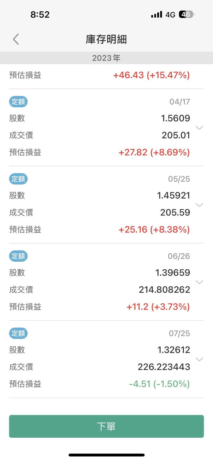 幸福就在彈指間，萬六存股日記 ( 單筆 & 定期定額 )