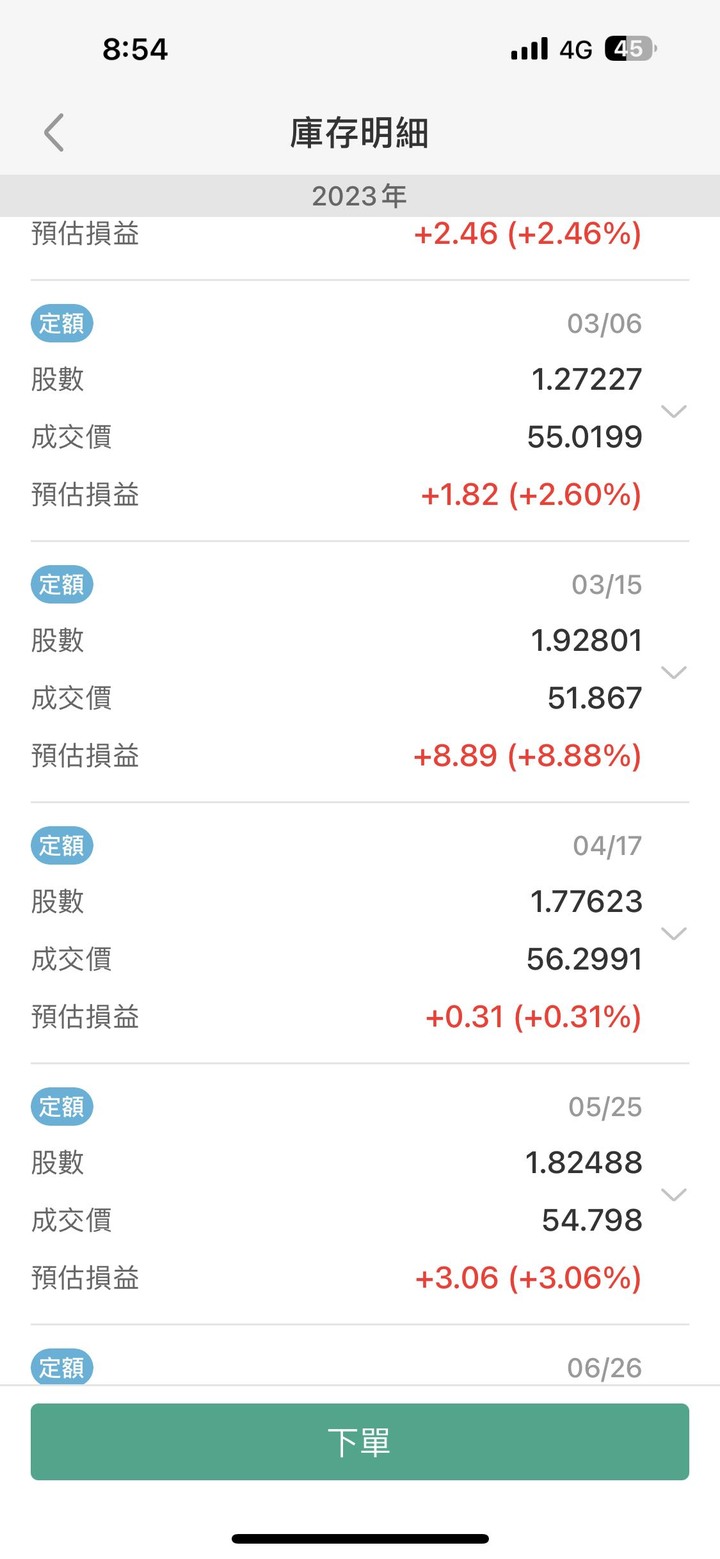 幸福就在彈指間，萬六存股日記 ( 單筆 & 定期定額 )