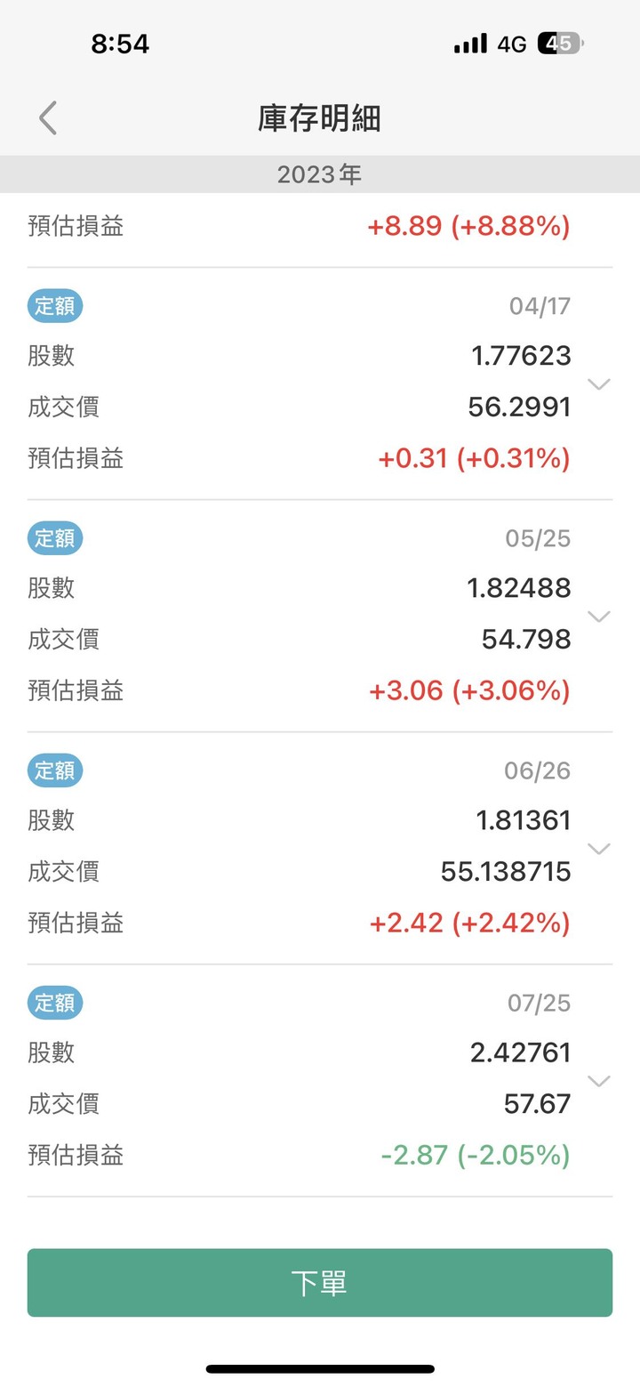幸福就在彈指間，萬六存股日記 ( 單筆 & 定期定額 )