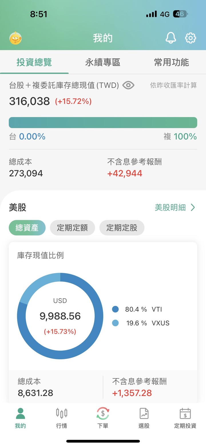 幸福就在彈指間，萬六存股日記 ( 單筆 & 定期定額 )