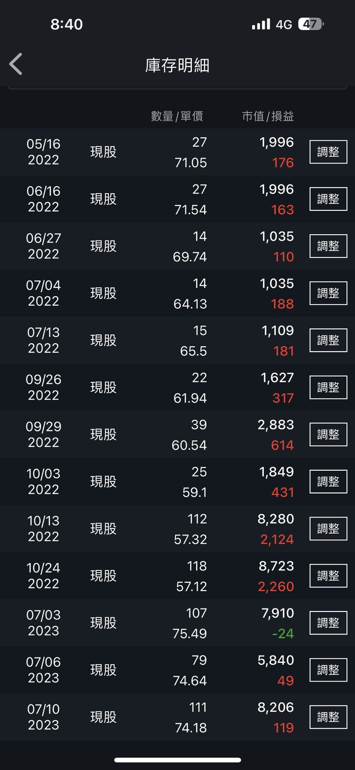 幸福就在彈指間，萬六存股日記 ( 單筆 & 定期定額 )