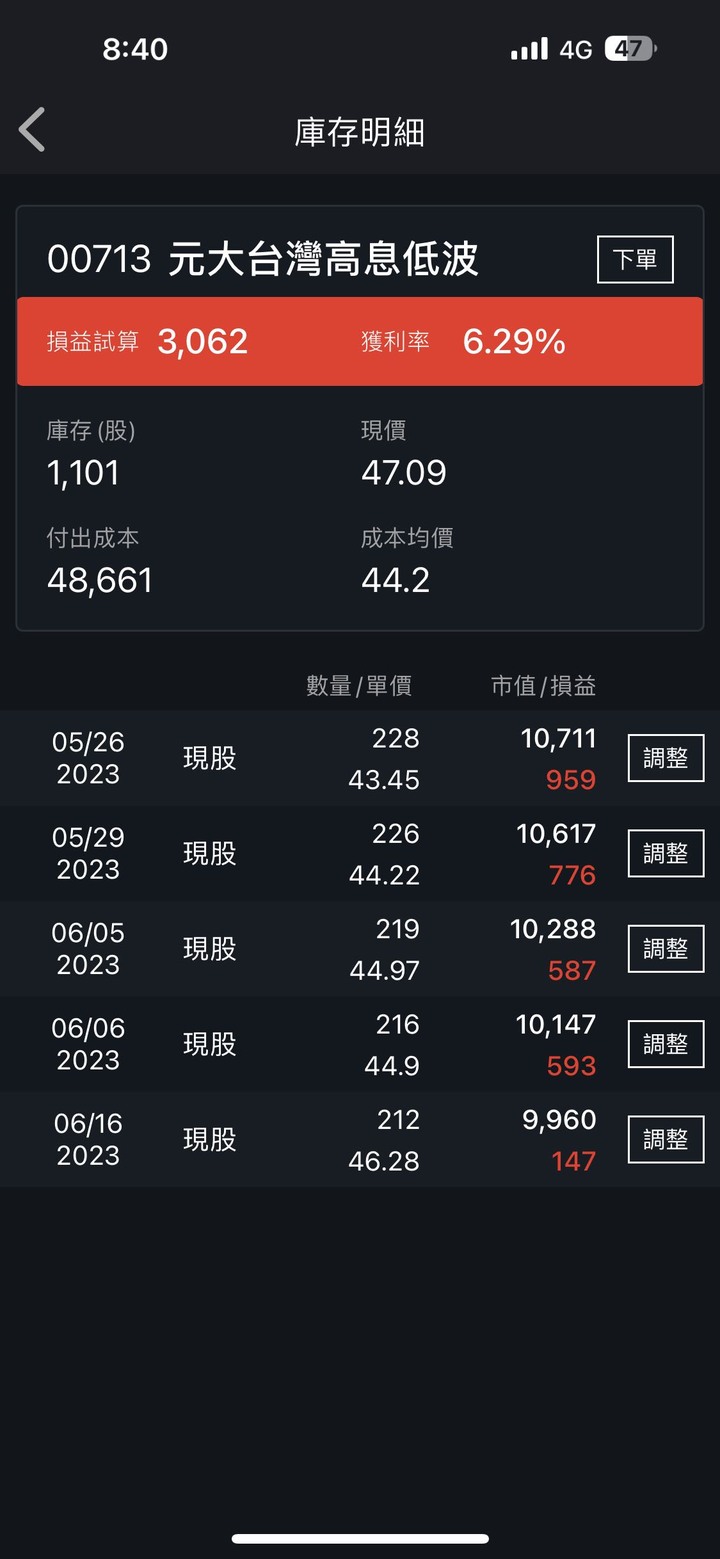 幸福就在彈指間，萬六存股日記 ( 單筆 & 定期定額 )