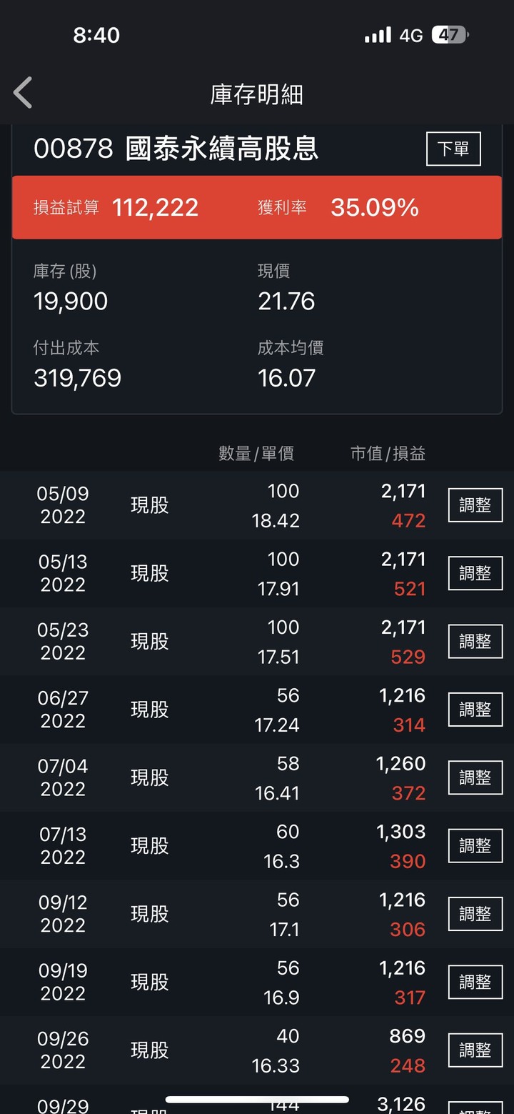 幸福就在彈指間，萬六存股日記 ( 單筆 & 定期定額 )