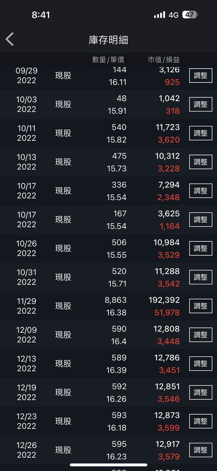 幸福就在彈指間，萬六存股日記 ( 單筆 & 定期定額 )