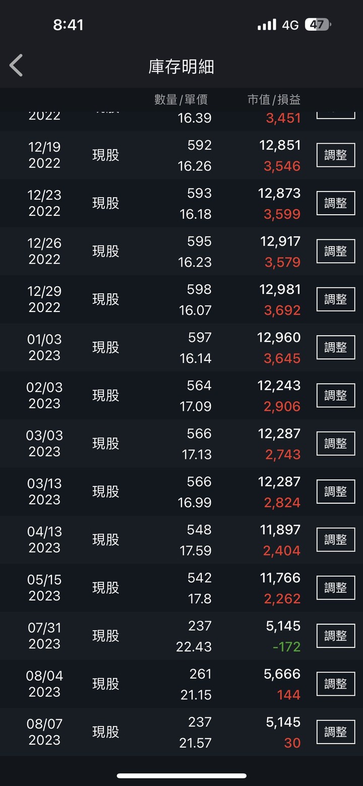 幸福就在彈指間，萬六存股日記 ( 單筆 & 定期定額 )