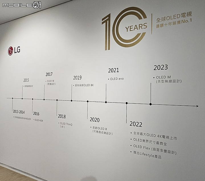 【體驗會實況】全球銷售十連冠 LG OLED evo 2023 超強戰力全新機種，完全顛覆你的影音視野！
