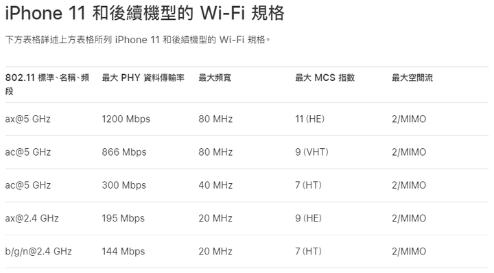「Wi-Fi 6家用路由器環境解析&TUF AX4200」 -業餘雜談文。