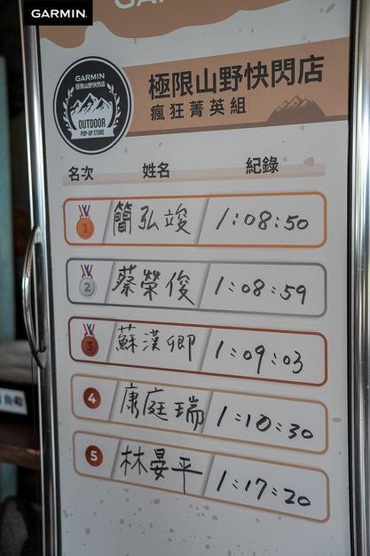Garmin極限山野快閃菁英組原來是走這路線!