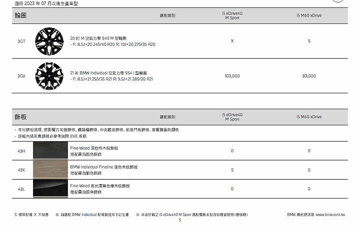 G60 - i5 選配表
