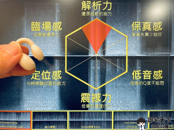 開箱|【OMIX】耳夾氣傳導無線藍牙耳機 OA03 - OMIX 耳上最強聽未來聲音,不入耳又有支援 APP 功能!