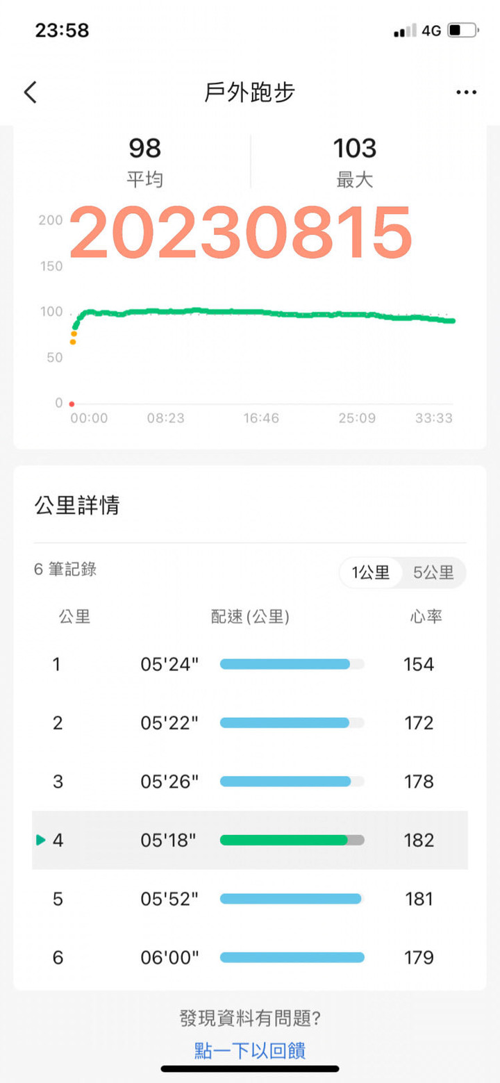 心率很快還能跑嗎（20231015更新）