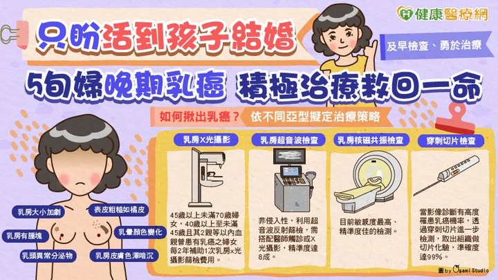 點我看大圖 「只盼活到孩子結婚」5旬婦晚期乳癌積極治療救回一命