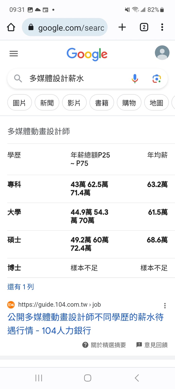 請問唸 多媒體動畫 科 未來出路好嗎？