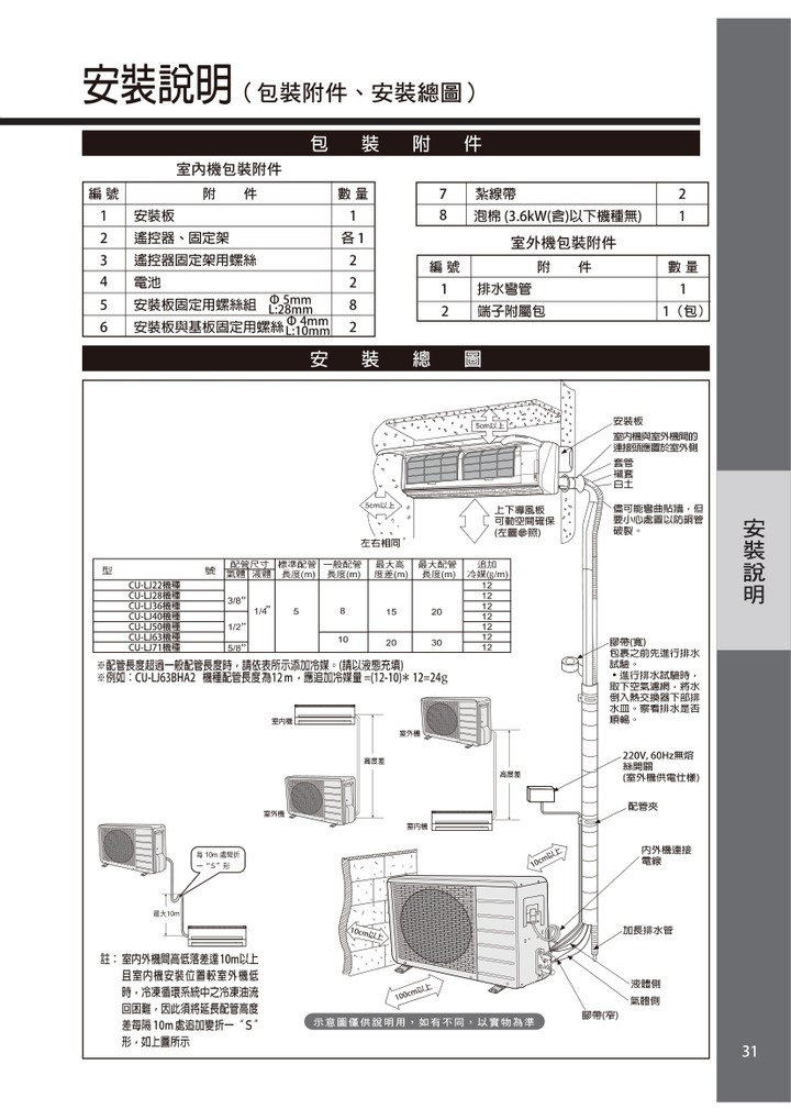 冷媒管太短的影響?