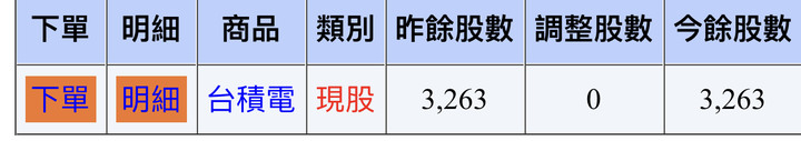 買台積電了