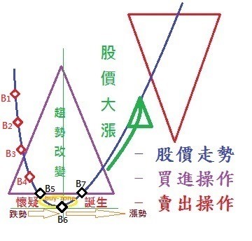 點我看大圖