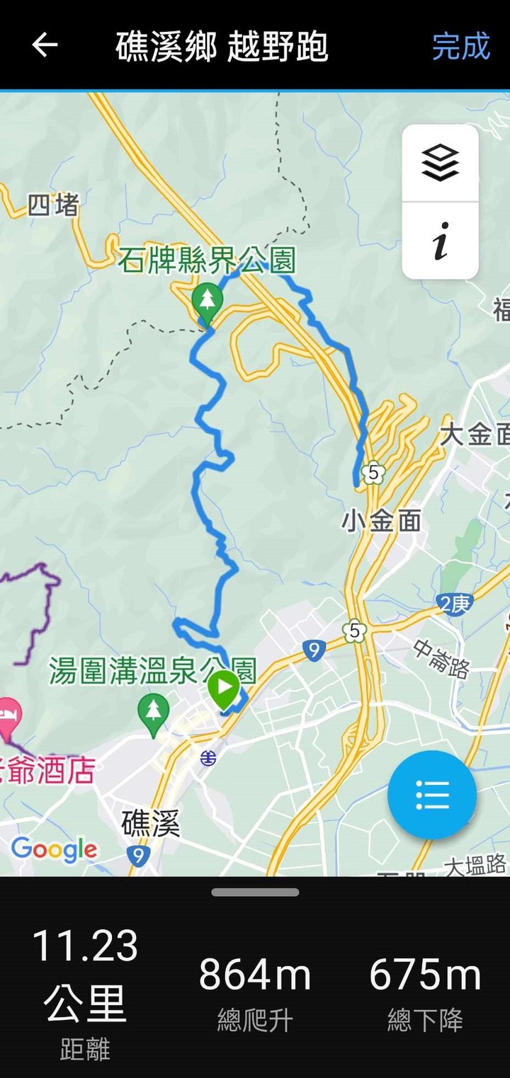 Garmin極限山野快閃菁英組原來是走這路線!